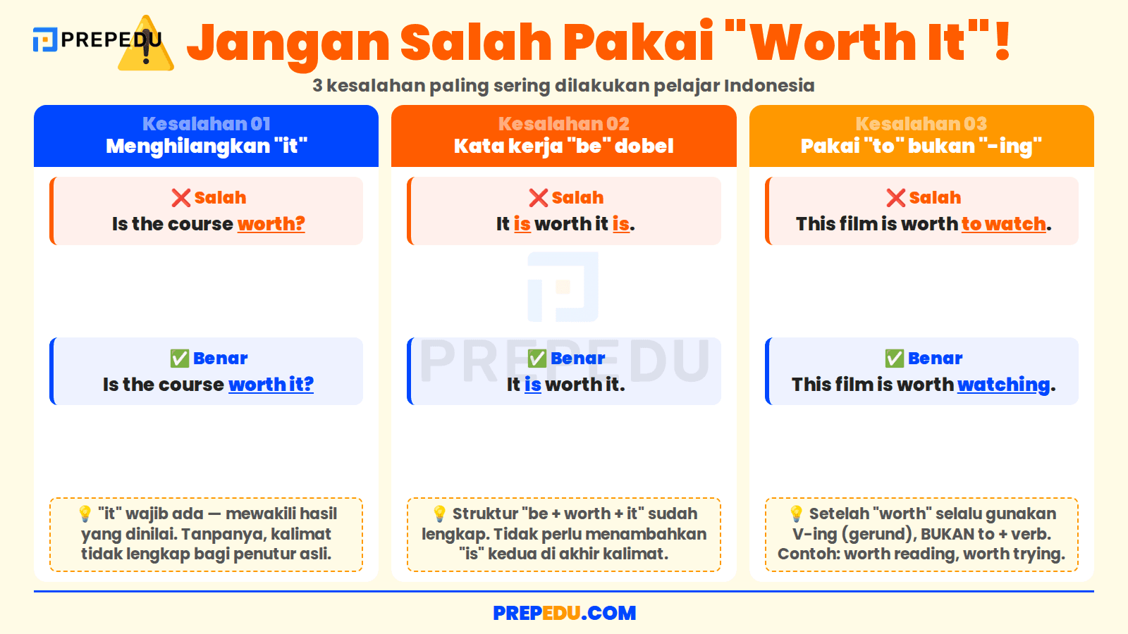 4 Kesalahan Umum dalam Penggunaan Worth It