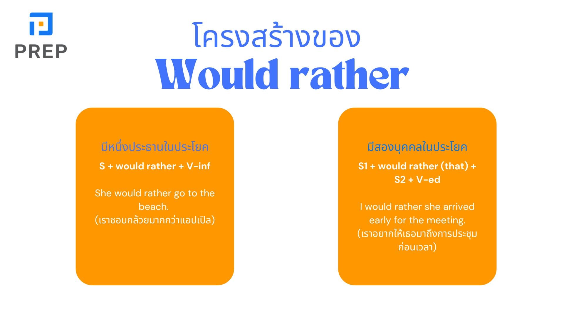 Would rather ในภาษาอังกฤษคืออะไร โครงสร้างและวิธีใช้