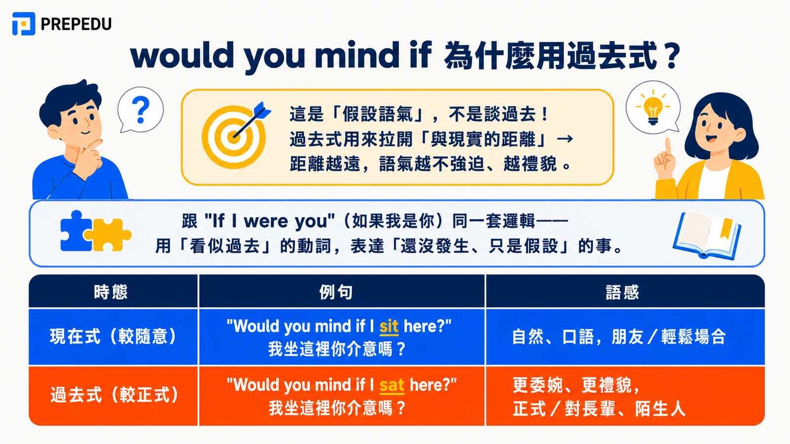 would-you-mind-if-past-tense.jpg