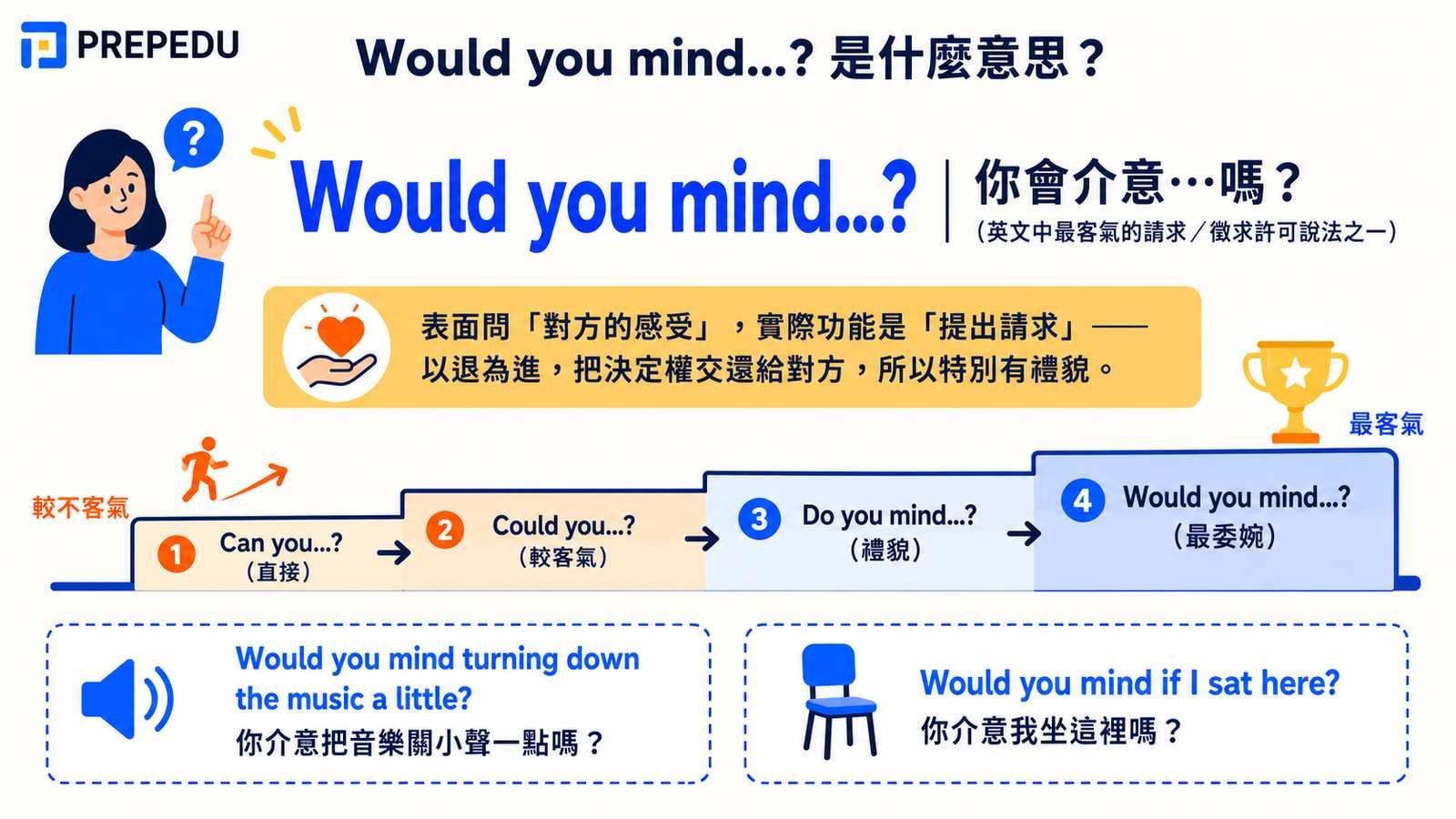 would-you-mind-meaning-and-usage.jpg