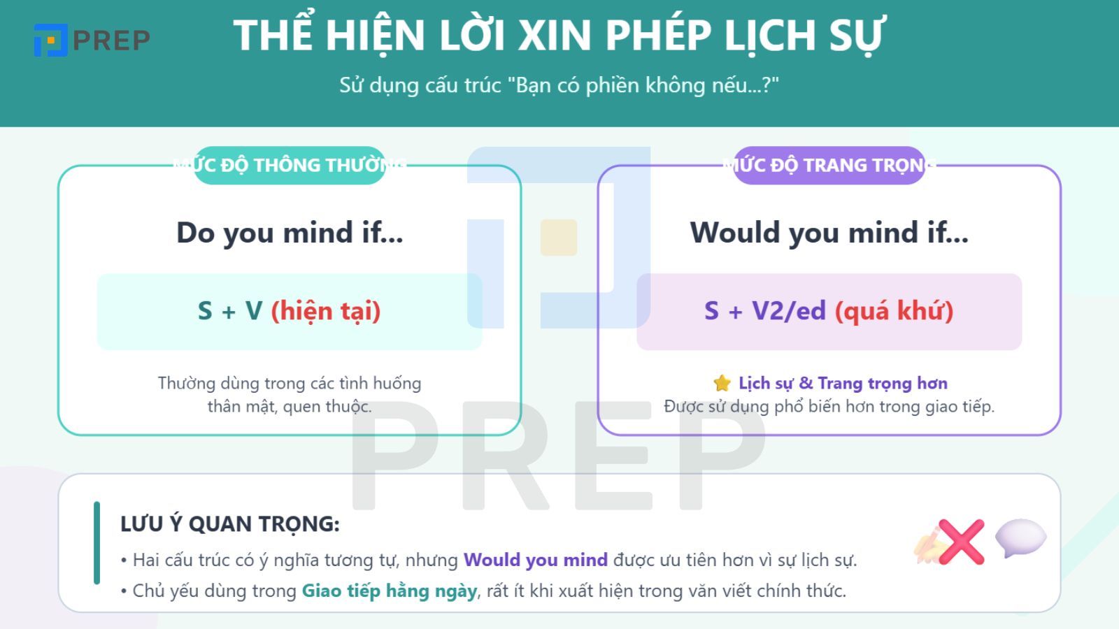 Would you mind Thể hiện lời xin phép lịch sự