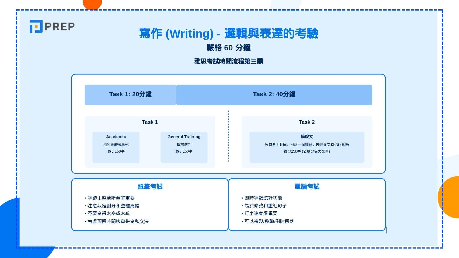 寫作 (Writing) - 邏輯與表達的考驗