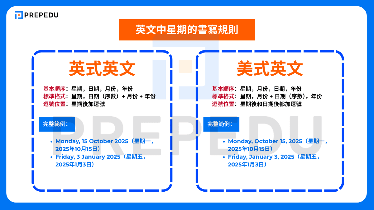 英文中星期的書寫規則
