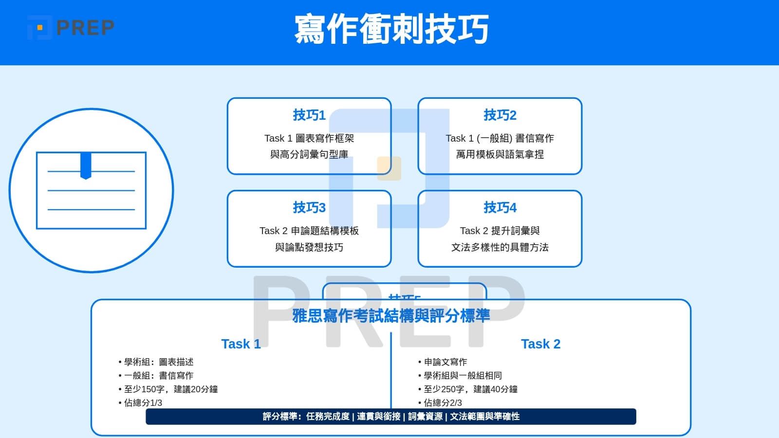 寫作衝刺技巧
