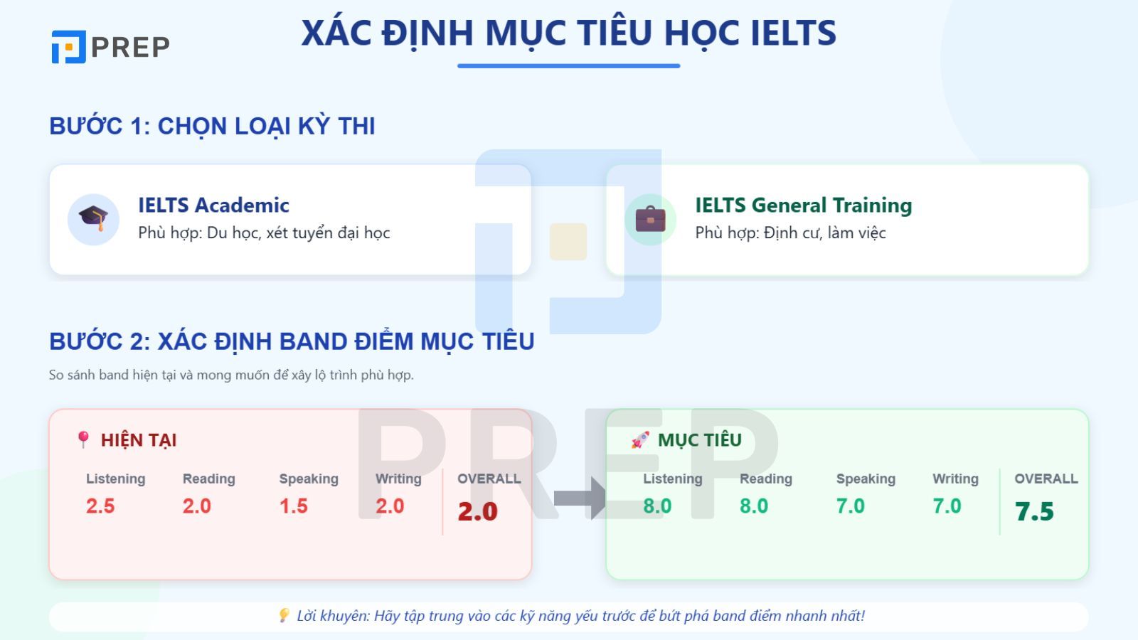 xac-dinh-muc-tieu-hoc.jpg