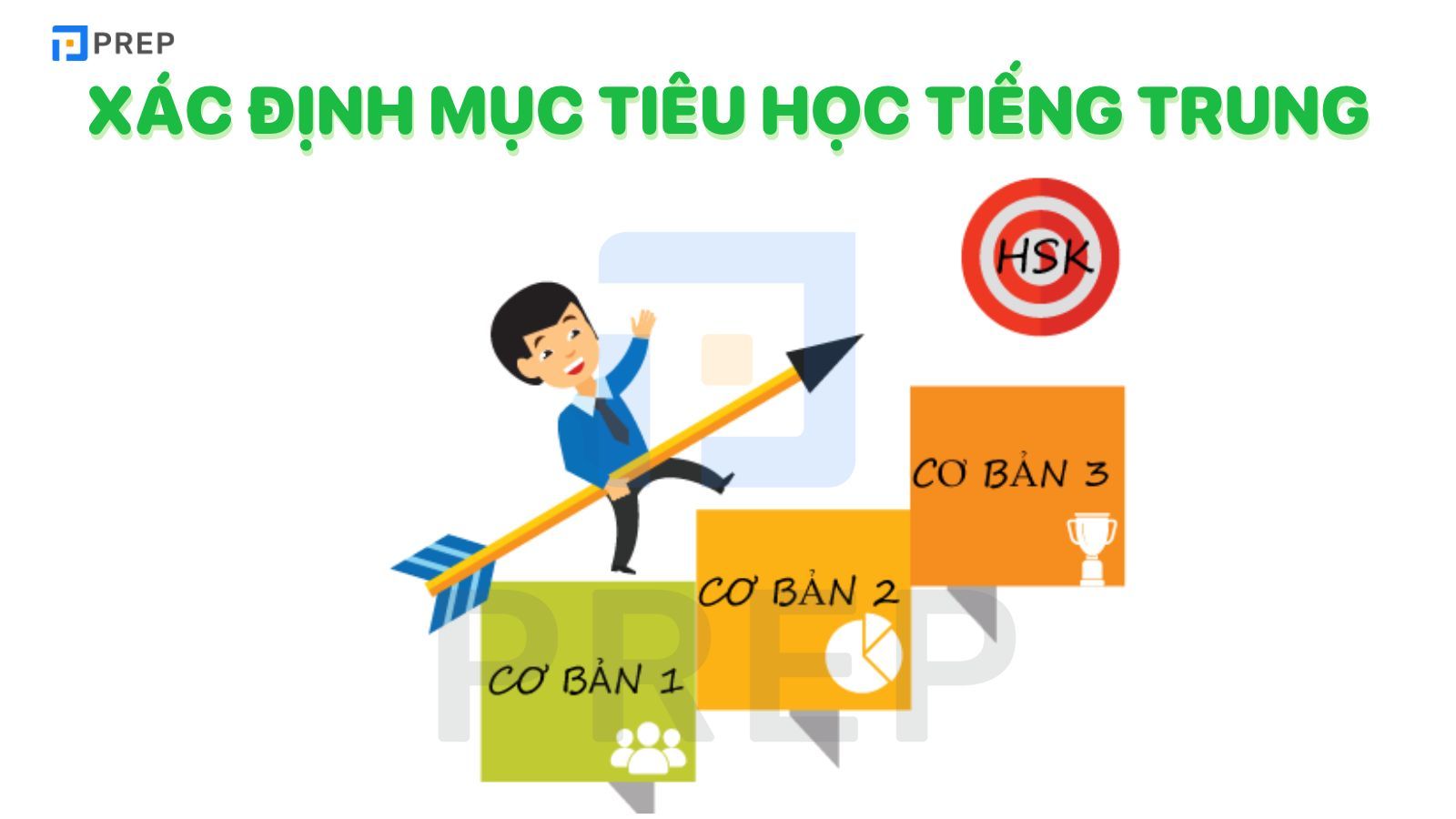 Xác định mục tiêu học tiếng Trung
