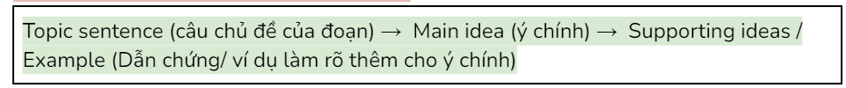 Xây dựng một cấu trúc (structure) phát triển ý tiêu chuẩn