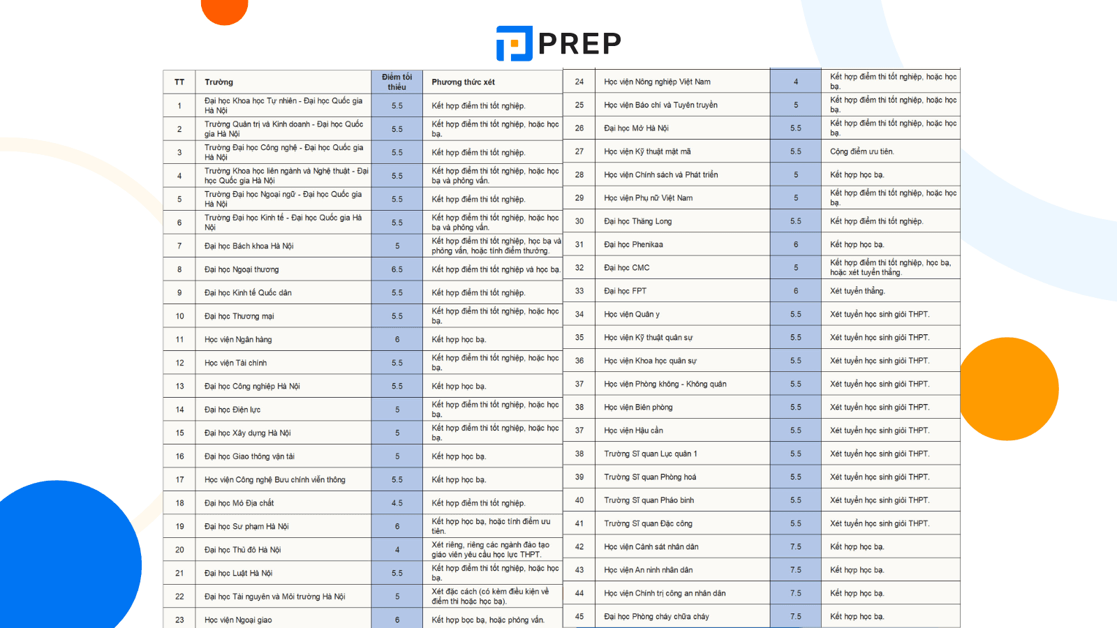 xét tuyển đại học bằng ielts