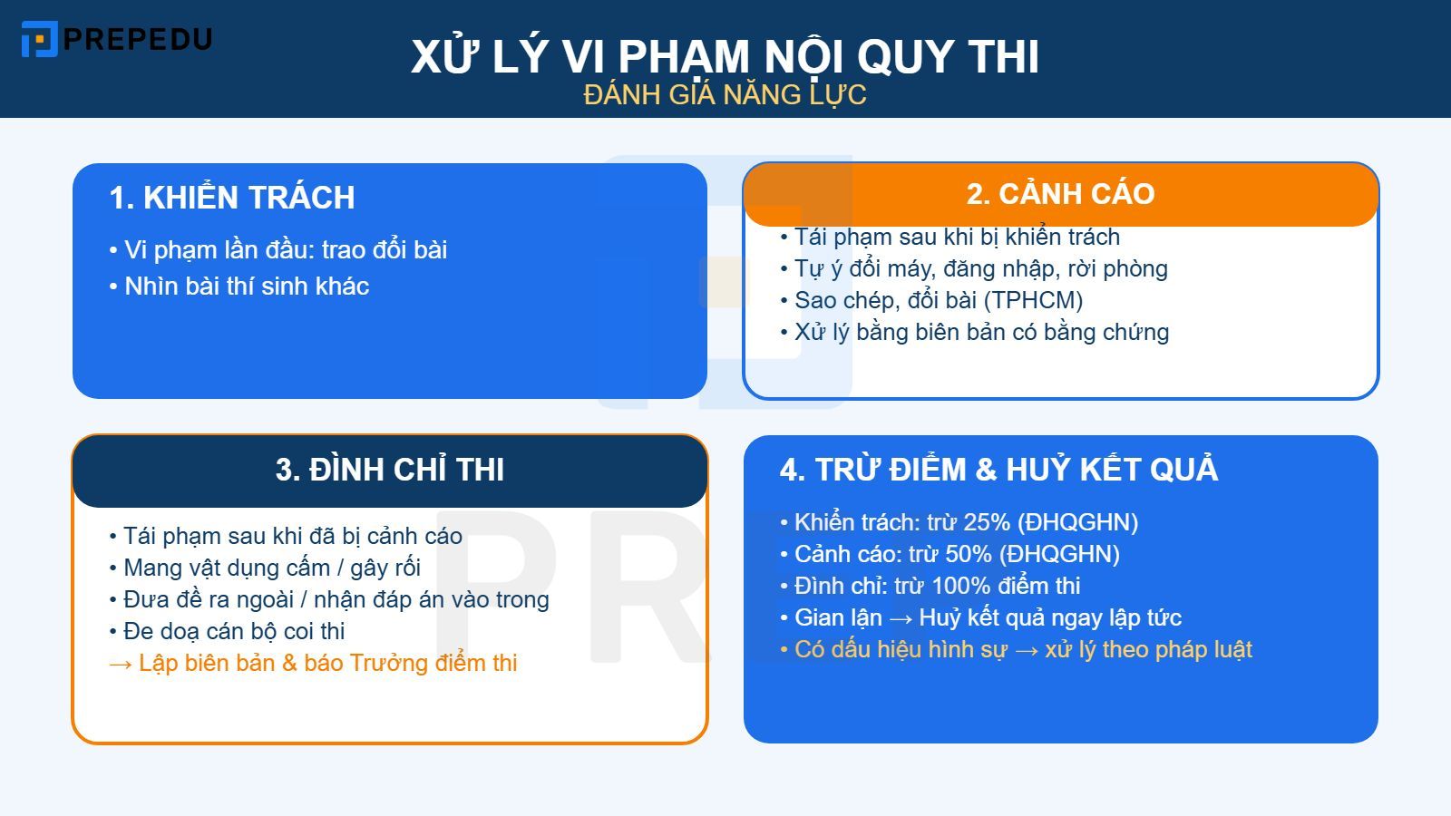Xử lý vi phạm nội quy thi đánh giá năng lực
