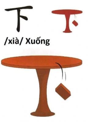 Cách viết chữ 下