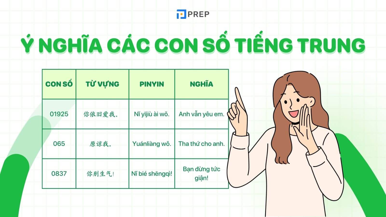 ý nghĩa các con số trong tiếng trung