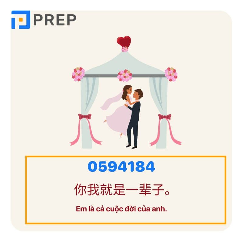 Ví dụ về ý nghĩa của các con số trong tiếng Trung bắt đầu từ số 0