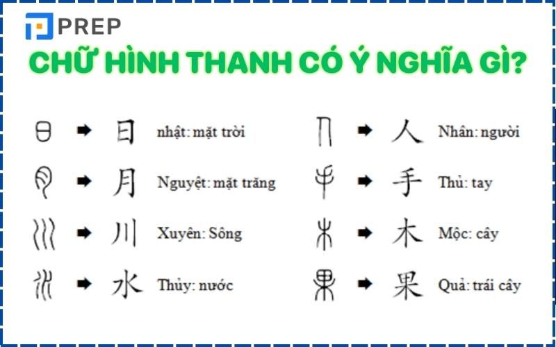 Chữ hình thanh có ý nghĩa như thế nào?