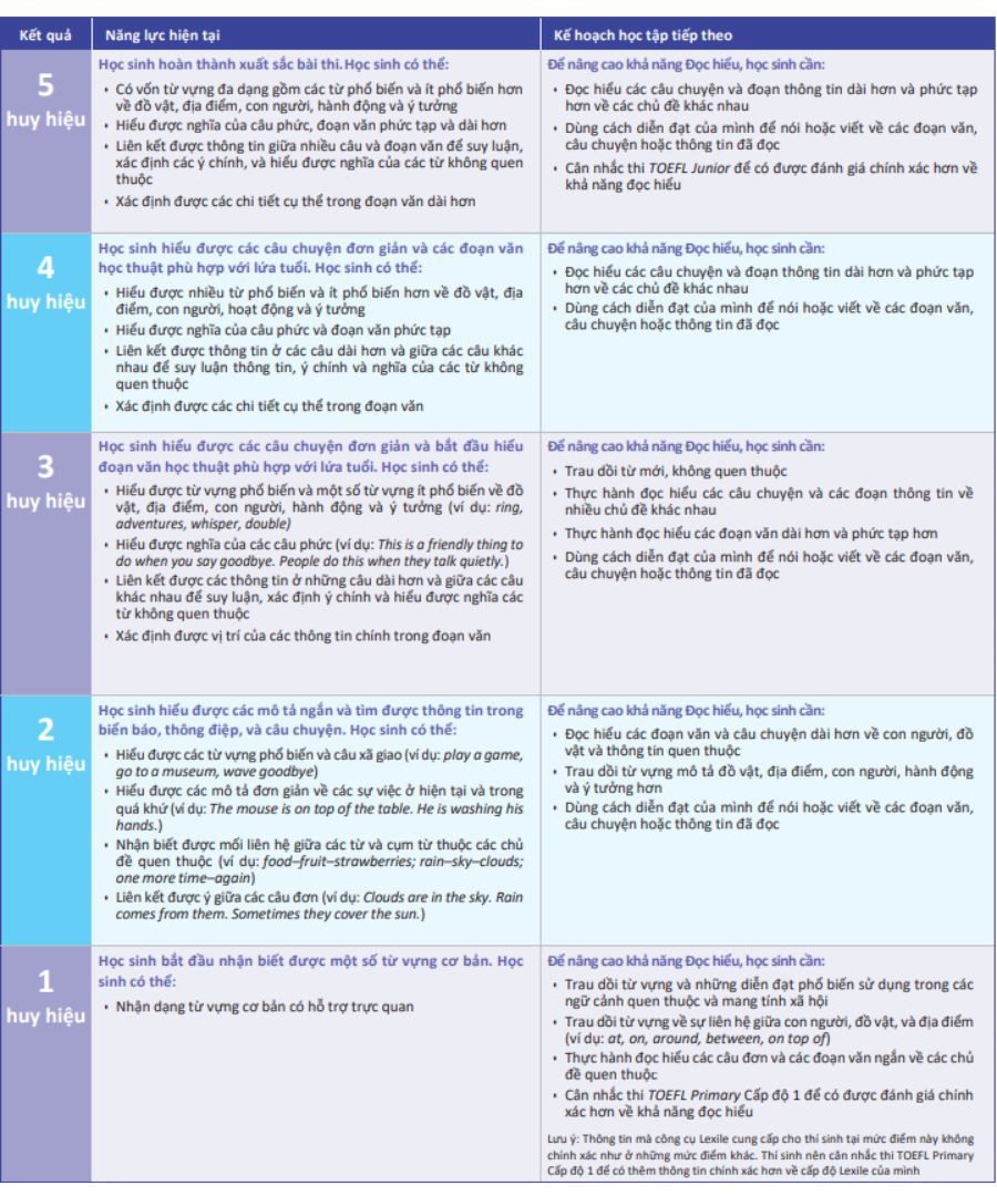 y-nghia-thang-diem-doc-hieu-cap-do-2.jpg