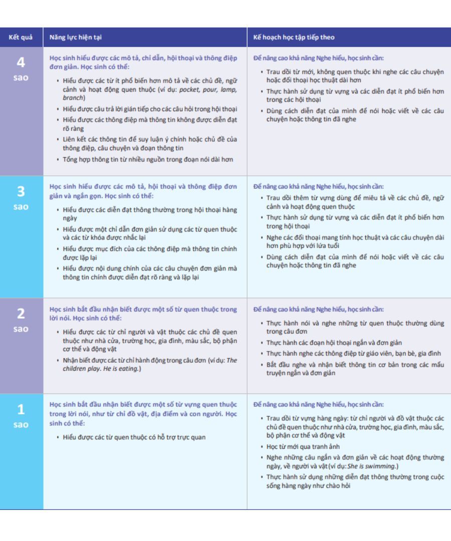 y-nghia-thang-diem-nghe-hieu-cap-do-1.jpg