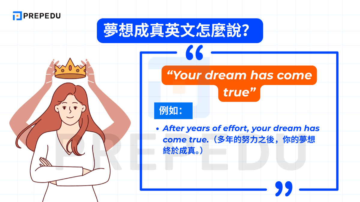 Your dream has come true 使用現在完成式，強調夢想「已經」實現的狀態
